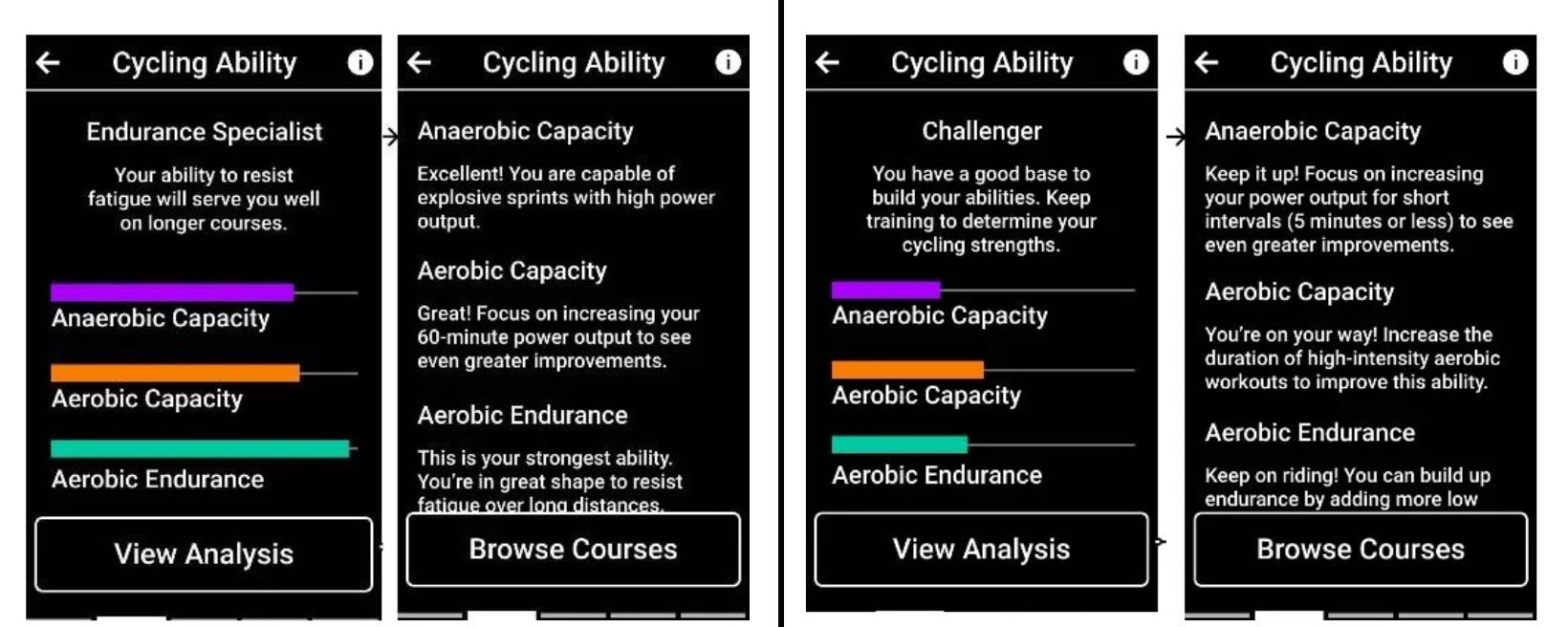 Garmin Edge verschillende rijdersprofielen en cycling ability